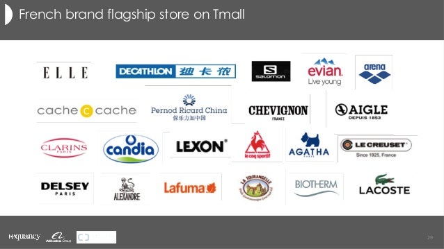 E Commerce In China Decoding Opportunities