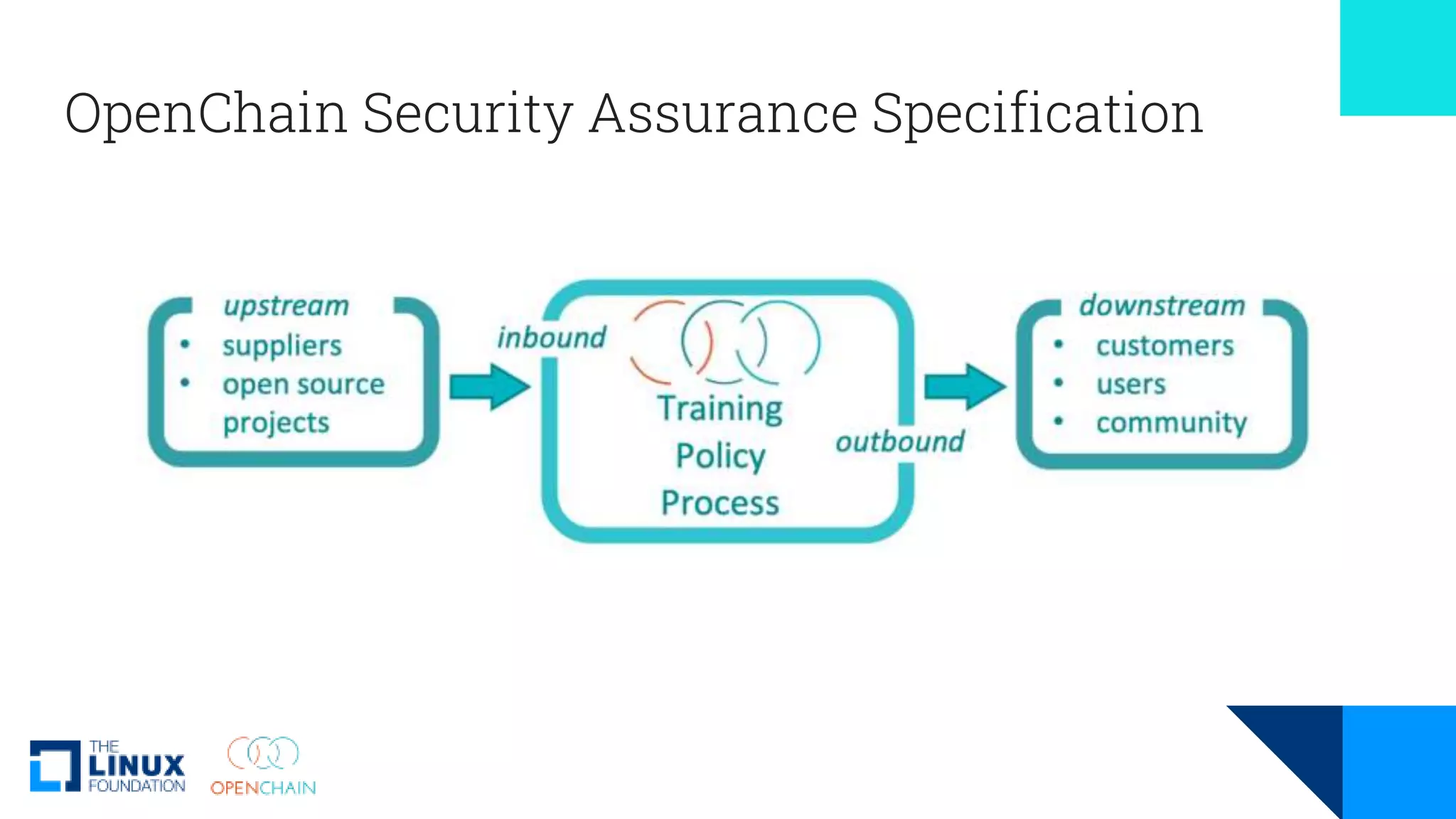 OpenChain Security Assurance Specification