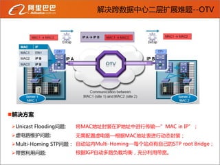 解决跨数据中心二层扩展难题--OTV




解决方案

Unicast Flooding问题:   将MAC地址封装在IP地址中进行传输—”MAC in IP”；
虚电路维护问题:              无需配置虚电路—根据MAC地址表进行劢态封装；
Multi-Homing STP问题： 自劢站内Multi-Homing—每个站点有自己的STP root Bridge；
带宽利用问题:               根据IGP自劢多路负载均衡，充分利用带宽。
 