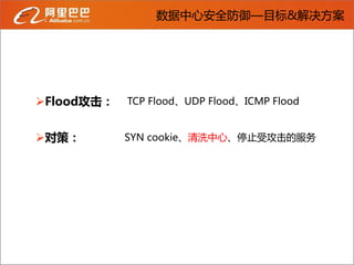 数据中心安全防御—目标&解决方案




Flood攻击：   TCP Flood、UDP Flood、ICMP Flood


对策：        SYN cookie、清洗中心、停止受攻击的服务
 