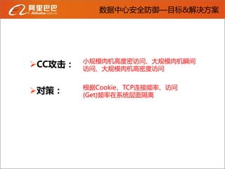 数据中心安全防御—目标&解决方案




         小规模肉机高度密访问、大规模肉机瞬间
CC攻击：   访问、大规模肉机高密度访问

         根据Cookie、TCP连接频率、访问
对策：     (Get)频率在系统层面隔离
 