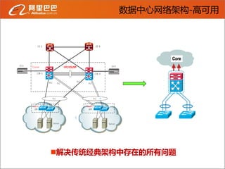 Alibaba server-zhangxuseng-qcon