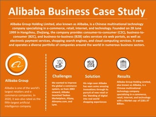 Alibaba Group
Alibaba is one of the world's
largest retailers and e-
commerce companies. In
2020, it was also rated as the
fifth-largest artificial
intelligence company.
Challenges Solution Results
Ma wanted to improve
the global e-commerce
system, so from 2003
onward, Alibaba
launched Taobao
Marketplace, Alipay,
Alimama.com, and
Lynx.
His reign over Alibaba
has seen some amazing
innovations through its
pursuit of new retail or
the 'blending of digital
into real-world
shopping experiences
Alibaba Group Holding Limited,
also known as Alibaba, is a
Chinese multinational
technology company
specializing in e-commerce,
retail, Internet, and technology
with a Market cap: of $281.97
Billion.
Alibaba Business Case Study
Alibaba Group Holding Limited, also known as Alibaba, is a Chinese multinational technology
company specializing in e-commerce, retail, Internet, and technology. Founded on 28 June
1999 in Hangzhou, Zhejiang, the company provides consumer-to-consumer (C2C), business-to-
consumer (B2C), and business-to-business (B2B) sales services via web portals, as well as
electronic payment services, shopping search engines, and cloud computing services. It owns
and operates a diverse portfolio of companies around the world in numerous business sectors.
 
