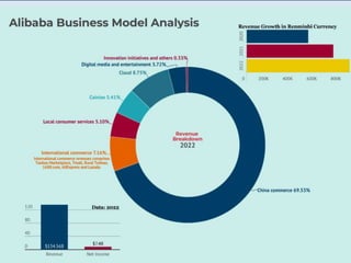 Overview Of Alibaba Business
 