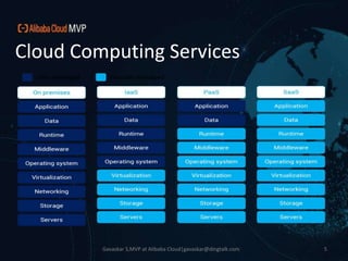 Alibaba cloud for Educators | PPTX