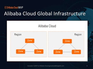 Alibaba Cloud Global Infrastructure
8Gavaskar S,MVP at Alibaba Cloud|gavaskar@dingtalk.com
 