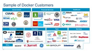 Other
Government
Sample of Docker Customers
Financial Services Healthcare
Consumer Education Tech Services
11
 