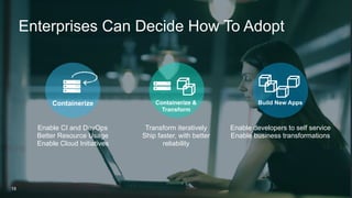 18
Enterprises Can Decide How To Adopt
Enable CI and DevOps
Better Resource Usage
Enable Cloud Initiatives
Transform iteratively
Ship faster, with better
reliability
Enable developers to self service
Enable business transformations
Containerize Build New AppsContainerize &
Transform
 