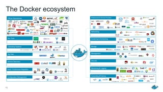 The Docker ecosystem
Dev Tools
Official Repositories
Operating Systems
Big Data
Service Discovery
Build / Continuous Integration
Configuration Management
Consulting &Training
Management
Storage
Clustering & Scheduling
Networking
Infrastructure & Service Providers
Storage
Security
Monitoring & Logging
19
 