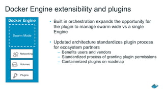 Docker Engine extensibility and plugins
• Built in orchestration expands the opportunity for
the plugin to manage swarm wide vs a single
Engine
• Updated architecture standardizes plugin process
for ecosystem partners
– Benefits users and vendors
– Standardized process of granting plugin permissions
– Containerized plugins on roadmap
Docker Engine
Networking
Swarm Mode
Volumes
Plugins
 