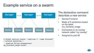 Manager ManagerManager
Worker WorkerWorkerWorker Worker
Example service on a swarm
The declarative command
describes a new service:
• Named Frontend
• Made of 5 containers based
on the latest
my_frontend_image
• Connected on an overlay
network called “my overlay”
• Assigned to port 80
$ docker service create --replicas 5 --name frontend
--network myoverlay 
--publish 80/tcp mikegoelzer/
my_frontend_image:latest
 