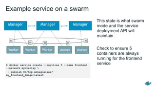 Manager ManagerManager
Worker WorkerWorkerWorker Worker
Example service on a swarm
This state is what swarm
mode and the service
deployment API will
maintain.
Check to ensure 5
containers are always
running for the frontend
service$ docker service create --replicas 5 --name frontend
--network myoverlay 
--publish 80/tcp mikegoelzer/
my_frontend_image:latest
 