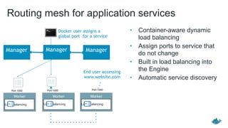 Routing mesh for application services
• Container-aware dynamic
load balancing
• Assign ports to service that
do not change
• Built in load balancing into
the Engine
• Automatic service discovery
Worker
Load Balancing
Worker
Load Balancing
Worker
Load Balancing
Port 1000Port 1000 Port 1000
Manager ManagerManager
Docker user assigns a
global port for a service
End user accessing
www.website.com
 