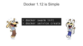 Docker 1.12 is Simple
> docker swarm init
> docker service create
 