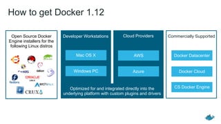 How to get Docker 1.12
Mac OS X
Developer Workstations Cloud Providers
Windows PC
AWS
Azure
Commercially Supported
Docker Datacenter
CS Docker Engine
Docker Cloud
Open Source Docker
Engine installers for the
following Linux distros
Optimized for and integrated directly into the
underlying platform with custom plugins and drivers
 