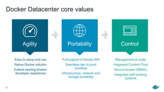 Docker Datacenter core values
48
Management at scale
Integrated Content Trust
Secure Access (RBAC)
Integrates with existing
systems
Full support of Docker API
Seamless dev to prod
workflow
Infrastructure, network and
storage portability
Easy to setup and use
Native Docker solution
Extend existing Docker
developer experience
+ +Agility Portability Control
 