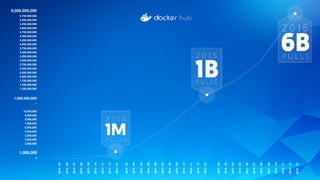 2013-05
2013-06
2013-07
2013-08
2013-09
2013-10
2013-11
2013-12
2014-01
1,000,000
0
2014-02
2014-03
2014-04
2014-05
2014-06
2014-07
2014-08
2014-09
2014-10
2014-11
2014-12
2015-01
2015-02
2015-03
2015-04
2015-05
2015-06
2015-07
2015-08
2015-09
2015-10
2015-11
2015-12
2016-01
1,000,000,000
~
10,000,000
9,000,000
8,000,000
7,000,000
6,000,000
5,000,000
4,000,000
3,000,000
2,000,000
6,000,000,000
5,750,000,000
5,500,000,000
5,250,000,000
5,000,000,000
4,750,000,000
4.500,000,000
4,250,000,000
4,000,000,000
3,750,000,000
3,500,000,000
3,250,000,000
3,000,000,000
2,750,000,000
2,500,000,000
2,250,000,000
2,000,000,000
1,750,000,000
1,500,000,000
1,250,000,000
 