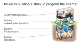 A commercial product,
built on
a development platform,
built on
infrastructure,
built on
standards.
Docker is building a stack to program the Internet
 