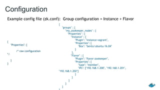 Configuration
Example config file (zk.conf): Group configuration = Instance + Flavor
{
"Properties": {
/* raw configuration
*/
}
}
{
"groups" : {
"my_zookeeper_nodes" : {
"Properties" : {
"Instance" : {
"Plugin": "instance-vagrant",
"Properties": {
"Box": "bento/ubuntu-16.04"
}
},
"Flavor" : {
"Plugin": "flavor-zookeeper",
"Properties": {
"type": "member",
"IPs": ["192.168.1.200", "192.168.1.201",
"192.168.1.202"]
}
}
}
}
}
 