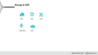Alibaba Cloud Icons.pptx