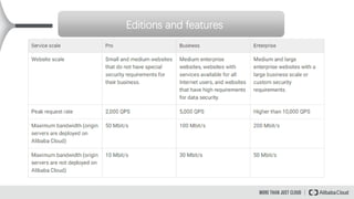 Editions and features
 