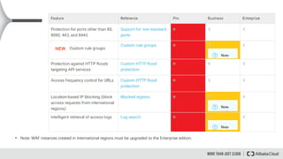 • Note: WAF instances created in International regions must be upgraded to the Enterprise edition.
 