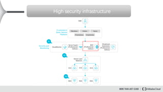 High security infrastructure
 