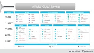 Alibaba Cloud Services
 
