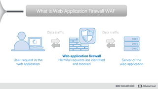 What is Web Application Firewall WAF
 