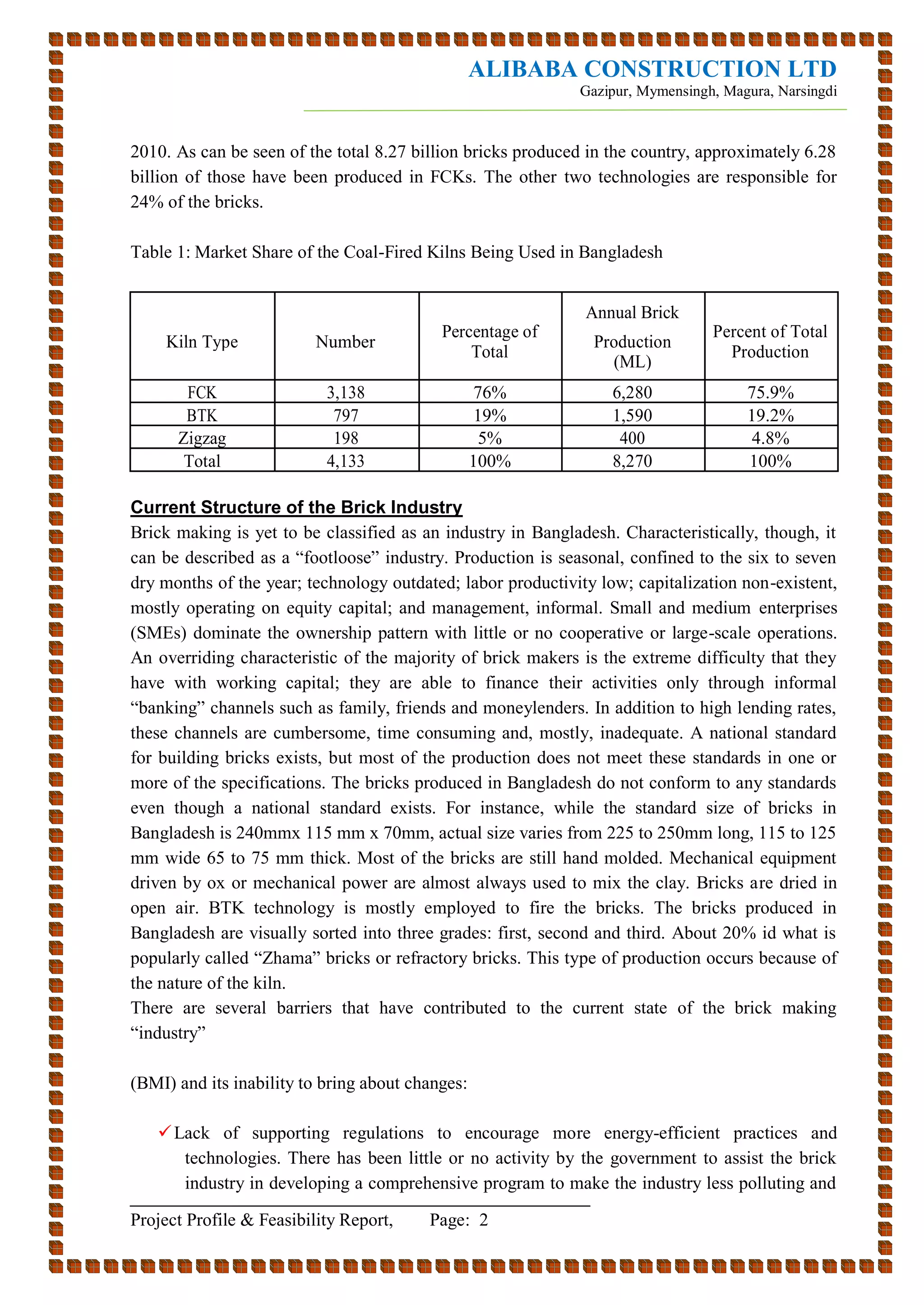 Alibaba construction ltd auto bricks in bangladesh | PDF