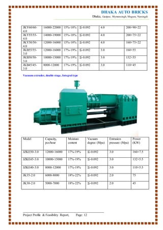Dhaka Auto Bricks: Auto Bricks Supplier in Bangladesh | DOC