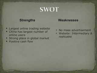  Largest online trading websiteLargest online trading website
 China has largest number ofChina has largest number of
online usersonline users
 Strong place in global marketStrong place in global market
 Positive cash flowPositive cash flow
• No mass advertisementNo mass advertisement
• Website: Intermediary &Website: Intermediary &
replicablereplicable
WeaknessesWeaknessesStrengthsStrengths
 