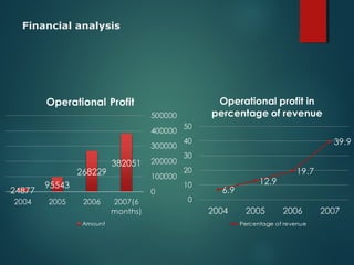 Financial analysis
 