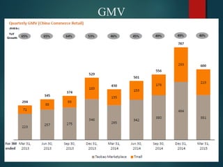 GMV
 