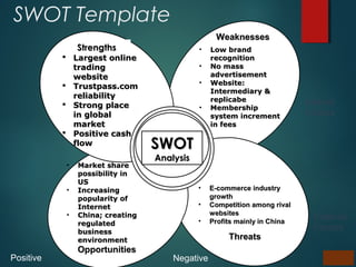 SWOT Template
 Largest onlineLargest online
tradingtrading
websitewebsite
 Trustpass.comTrustpass.com
reliabilityreliability
 Strong placeStrong place
in globalin global
marketmarket
 Positive cashPositive cash
flowflow
StrengthsStrengths • Low brandLow brand
recognitionrecognition
• No massNo mass
advertisementadvertisement
• Website:Website:
Intermediary &Intermediary &
replicabereplicabe
• MembershipMembership
system incrementsystem increment
in feesin fees
•
WeaknessesWeaknesses
• Market shareMarket share
possibility inpossibility in
USUS
• IncreasingIncreasing
popularity ofpopularity of
InternetInternet
• China; creatingChina; creating
regulatedregulated
businessbusiness
environmentenvironment
OpportunitiesOpportunities
• E-commerce industryE-commerce industry
growthgrowth
• Competition among rivalCompetition among rival
websiteswebsites
• Profits mainly in ChinaProfits mainly in China
ThreatsThreats
SWOTSWOT
AnalysisAnalysis
Internal
Factors
Positive Negative
External
Factors
 