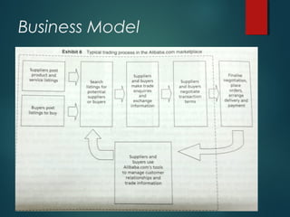 Business Model
 