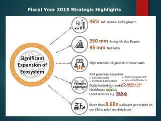 Fiscal Year 2015 Strategic Highlights
 