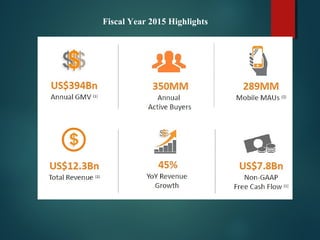 Fiscal Year 2015 Highlights
 