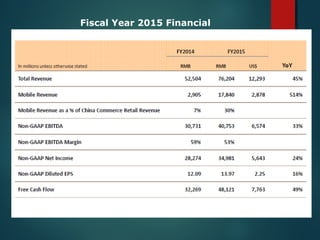 Fiscal Year 2015 Financial
Highlights
 
