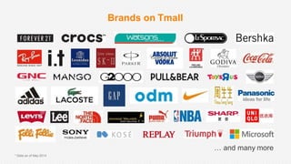 … and many more
* Data as of May2014
Brands on Tmall
 