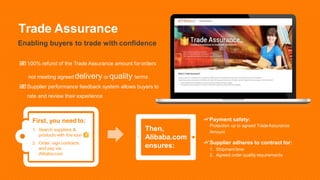 Trade Assurance
Enabling buyers to trade with confidence
Payment safety:
Protection up to agreed TradeAssurance
Amount
Supplier adheres to contract for:
1. Shipment time
2. Agreed order quality requirements
 100% refund of the Trade Assurance amount fororders
not meeting agreeddelivery or quality terms
Supplier performance feedback system allows buyers to
rate and review their experience
First, you need to:
1. Search suppliers &
products with this icon
2. Order, sign contracts
and pay via
Alibaba.com
Then,
Alibaba.com
ensures:
 