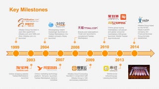 1999
2003
2004
2007
2008
2009
2010
2013
2014
Alibaba Group founded in
Jack Ma’s apartment;
Alibaba.com and 1688.com
(then Alibaba.com.cn)
launched
Key Milestones
Online shopping website
TaobaoMarketplace
launched
Aliwangwang instant
messenger launched on
Taobao Marketplace; Our
related company Alipay
launched
Online marketing technology
platform Alimama launched;
Taobao Marketplace starts to
monetize
Brands and retail platform
Tmall.com launched to
complementTaobao
Marketplace
Alibaba Cloud Computing
founded in conjunction with
Alibaba Group’s 10th
anniversary celebration
Online group buying
marketplace Juhuasuan
and global consumer
marketplace AliExpress
launched; Mobile Taobao
App introduced
Mobile social
networking app
Laiwang launched
Alibaba Group listed
on the NYSE;
Alipay’s parent
company Ant
Financial Services
Group formally
established
 