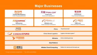 Major Businesses
Tmall.com
Brands and retail platform
AliExpress
Global consumer marketplace
Alibaba.com
Global wholesale marketplace
1688.com
China wholesale marketplace
Taobao Marketplace
Online shopping destination
Alimama Online marketingservices
Alibaba Cloud Computing Platform for internal and third-party use
Data Platform
Juhuasuan
Group buying marketplace
China Smart Logistics Logistics information system**
Alipay Payment services*
* Through contractual arrangements ** Our 48% owned affiliate
 
