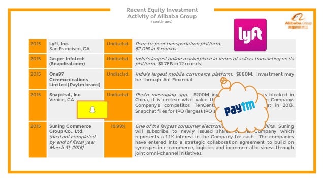 Alibaba group top investments picture