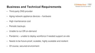 Alibaba Cloud High Availability Solution | PDF