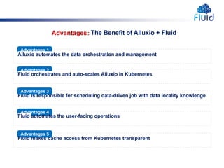 Advantages：The Benefit of Alluxio + Fluid
Advantages 1
Alluxio automates the data orchestration and management
Advantages 2
Fluid orchestrates and auto-scales Alluxio in Kubernetes
Fluid is responsible for scheduling data-driven job with data locality knowledge
Advantages 3
Advantages 4
Fluid automates the user-facing operations
Advantages 5
Fluid makes cache access from Kubernetes transparent
 