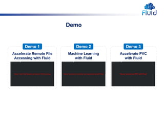 Demo 2
Accelerate Remote File
Accessing with Fluid
Machine Learning
with Fluid
Accelerate PVC
with Fluid
Demo 1 Demo 2 Demo 3
Demo
 