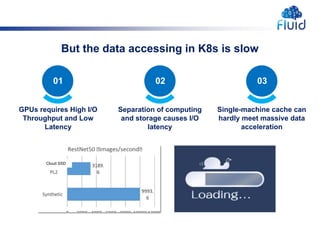 Cloud SSD
But the data accessing in K8s is slow
01
GPUs requires High I/O
Throughput and Low
Latency
02
Separation of computing
and storage causes I/O
latency
03
Single-machine cache can
hardly meet massive data
acceleration
 