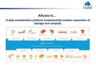 Alluxio is...
A data orchestration platform fundamentally enables separation of
storage and compute.
 
