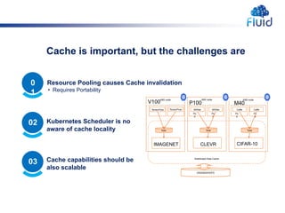 Kubernetes Scheduler is no
aware of cache locality
Cache capabilities should be
also scalable
Cache is important, but the challenges are
K8S node K8S node
fuse
K8S node
fuse
IMAGENET
fuse
Distributed Data Cache
Po
d
Po
d
MXNet MXNet
Po
d
Po
d
Caffe Caffe
OSS/NAS/HDFS
CLEVR
TensorFlow TensorFlow
CIFAR-10
V100 P100 M40
0
1
Resource Pooling causes Cache invalidation
• Requires Portability
02
03
 